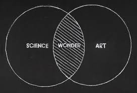 Psychology art and science